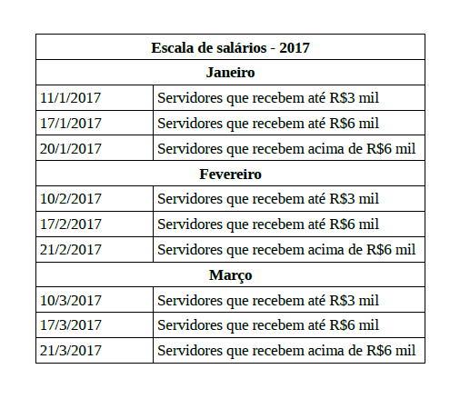 escala de salarios