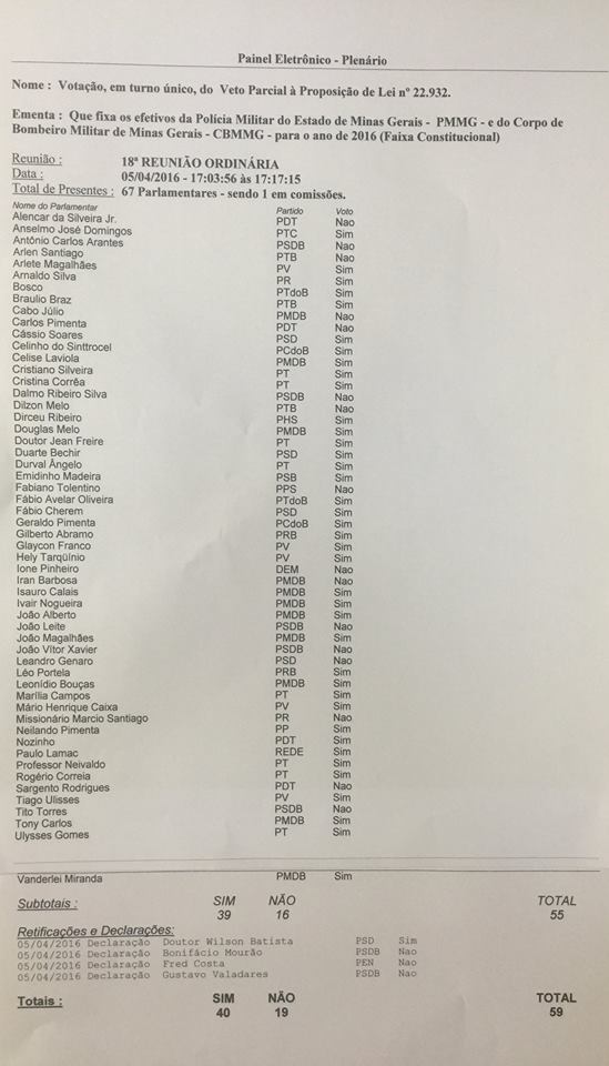 lista